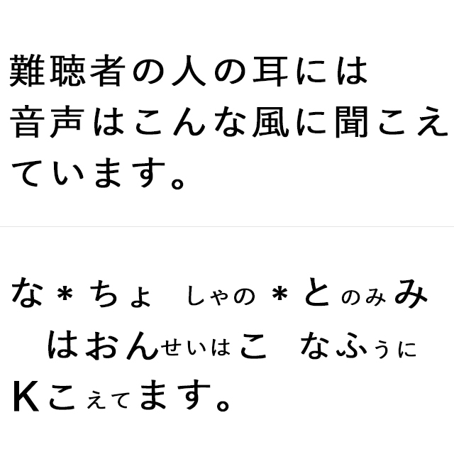 音を言葉として識別する能力が低下した状態を示したイラスト