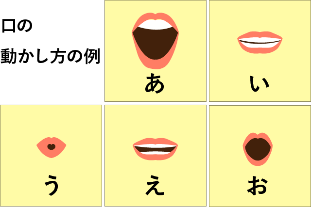 口の動かし方の例