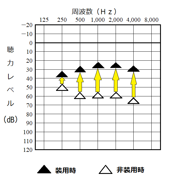 効果確認の図修正2