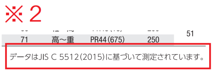 データJIS C5512（2015）に基づいて測定されています。