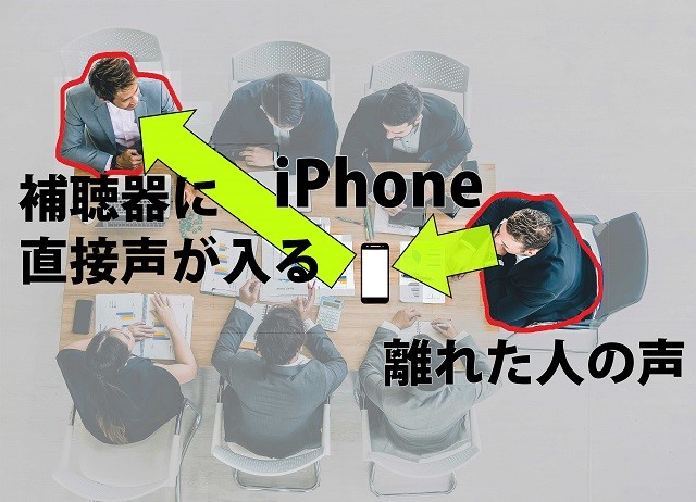 iPhoneのライブリスニング機能を使った様子