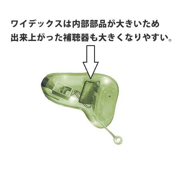 CIC補聴器の内部部品っ像