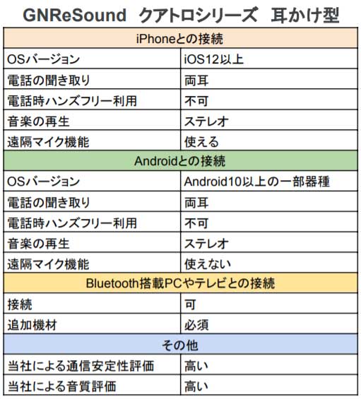 GNクアトロ耳かけ機能表