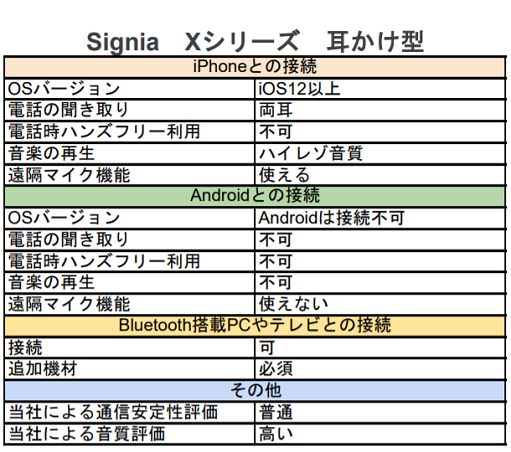 signiaX耳かけ機能表