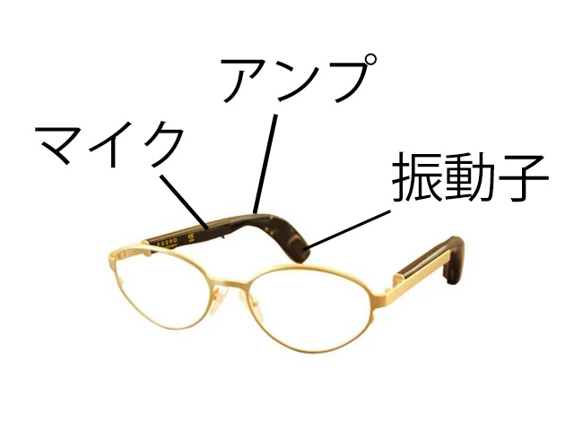 骨伝導補聴器のマイク、アンプ、振動子の部品