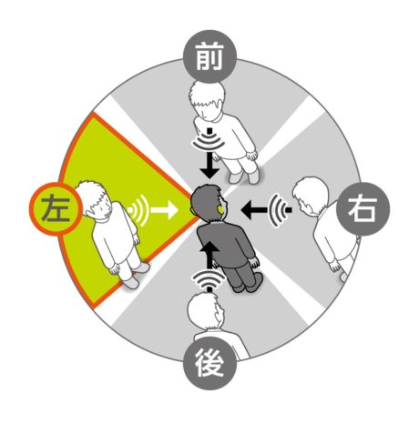 スピーチフォーカス360°