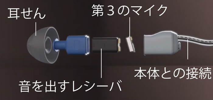 耳の中に入る第3のマイク