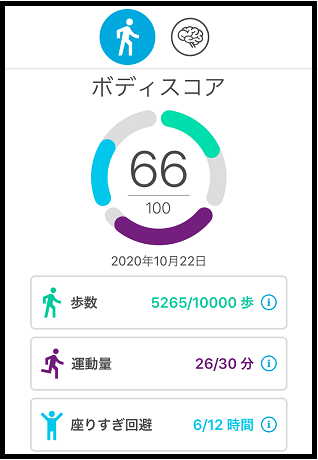 thriveアプリ「ボディスコア」の画面