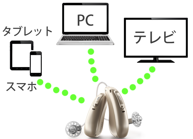 スマホ、パソコン、TVからストリーミングできる