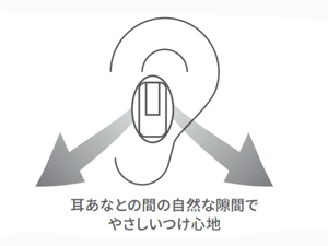 やさしいつけ心地