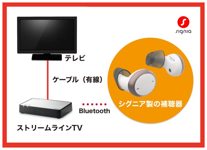 シグニア製の補聴器とオプションのイメージ画像