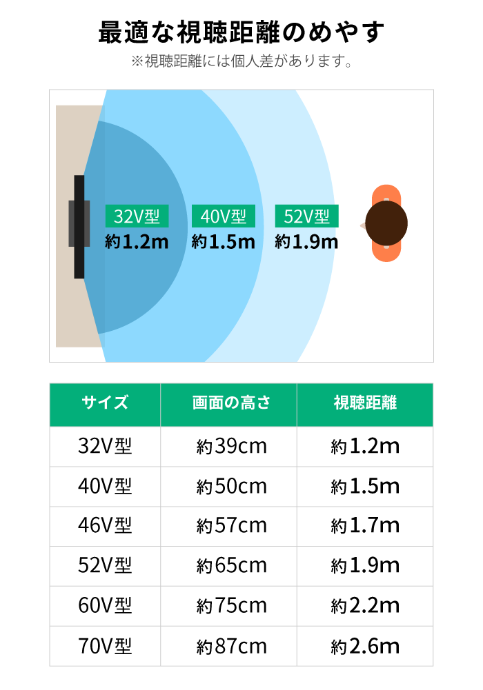 テレビとの距離のイメージ図