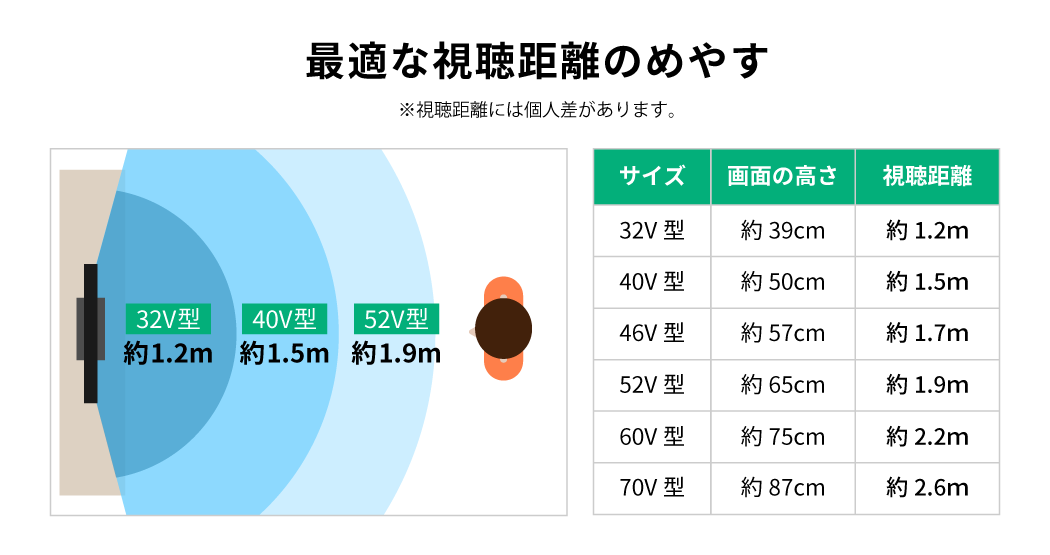 テレビとの距離のイメージ図
