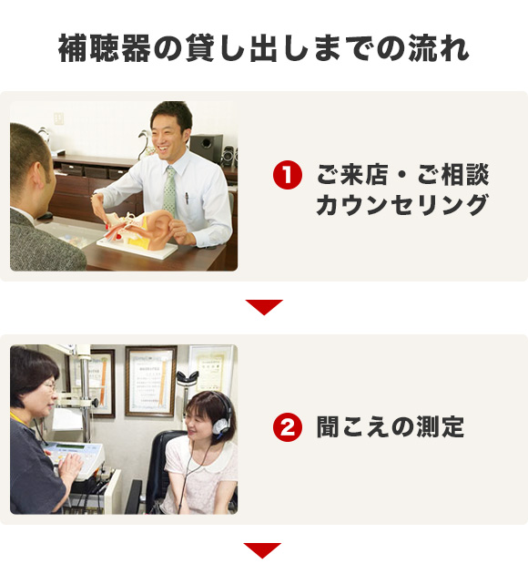 貸し出しまでの流れ１と２