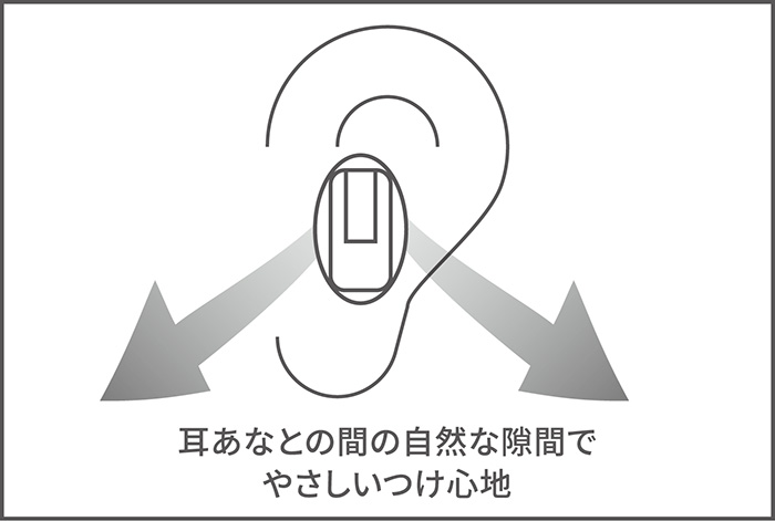 耳穴の隙間のイメージ
