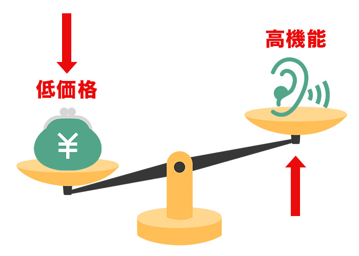 コスパの違い