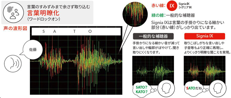 ワードロックオン 